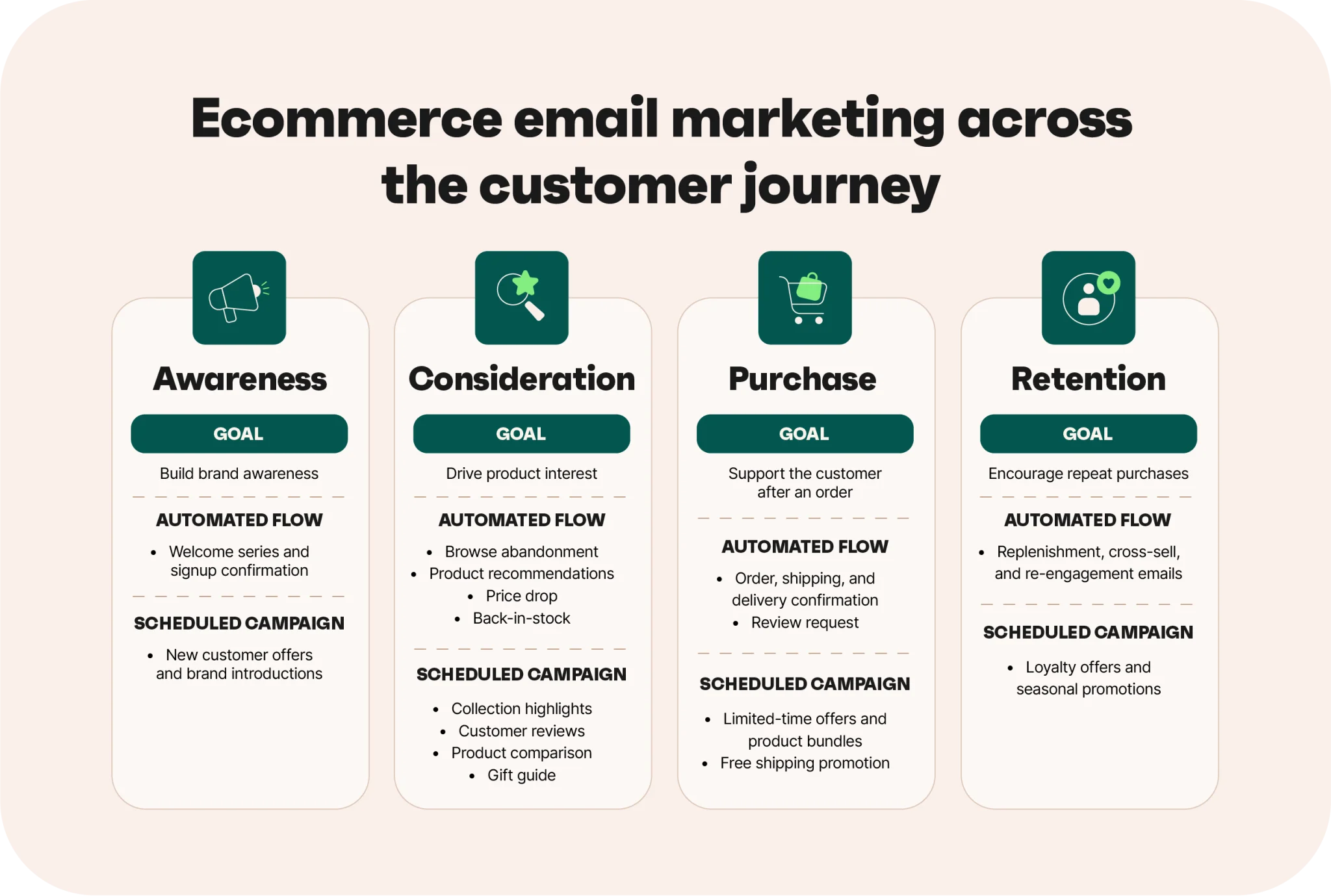 E-commerce Email Marketing: The Enduring Blueprint for Predictable Revenue and Customer Loyalty in a Volatile Digital Landscape