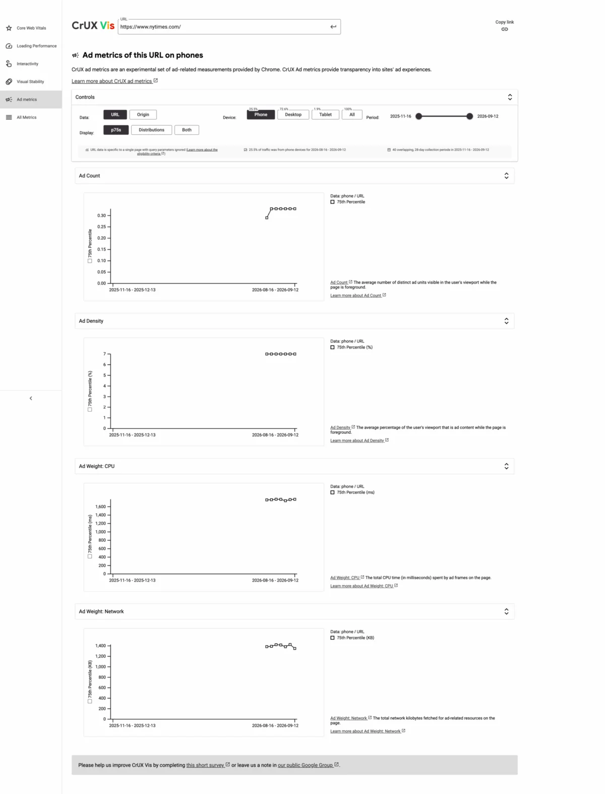 Google Introduces Experimental Ad Metrics to Chrome User Experience Report (CrUX) for Enhanced Transparency and Performance Analysis