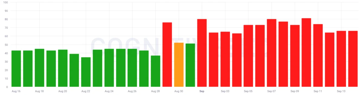 Google Search Ranking Volatility Heats Up This Morning – September 15th
