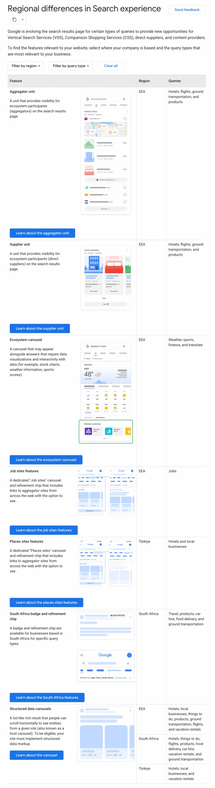 Google Unveils Comprehensive Documentation Detailing Regional Differences in Global Search Experience Amidst Evolving Regulatory Landscape