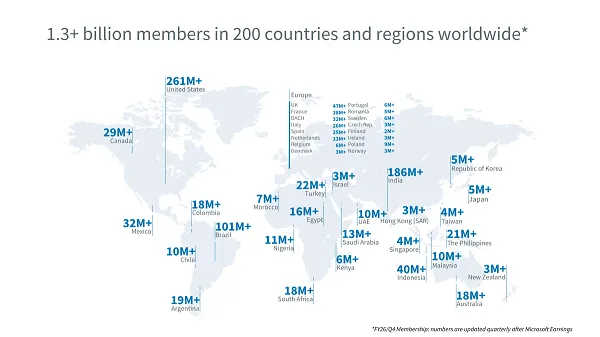 LinkedIn Records EU Active User Growth Amidst Significant Surge in Inauthentic Activity Enforcement