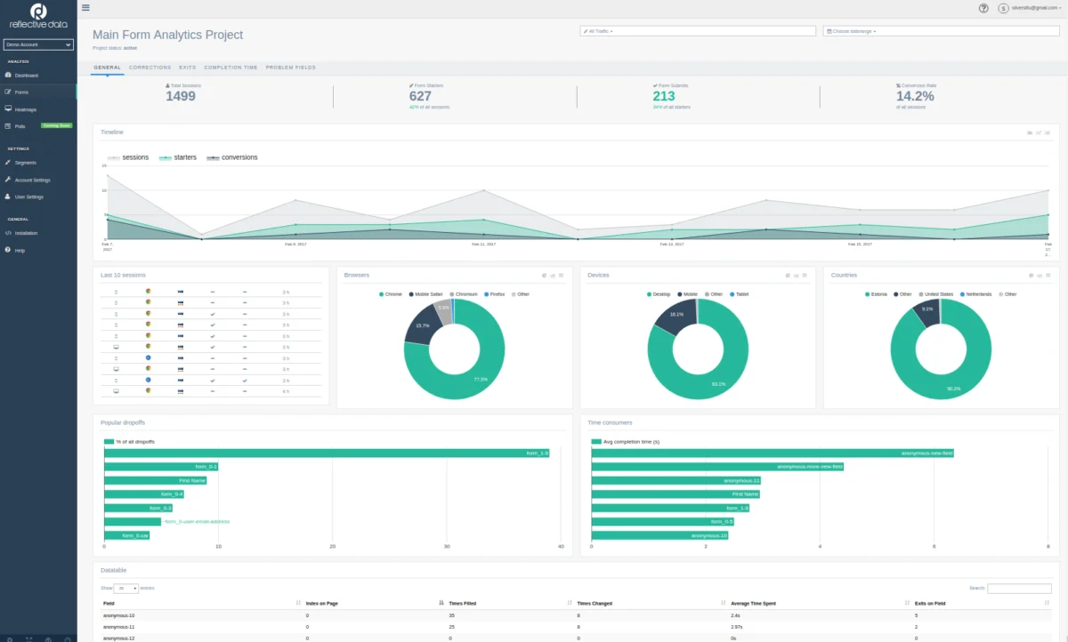 Mastering Ecommerce Conversion Rate Optimization: A Strategic Framework for Digital Growth and Customer Retention