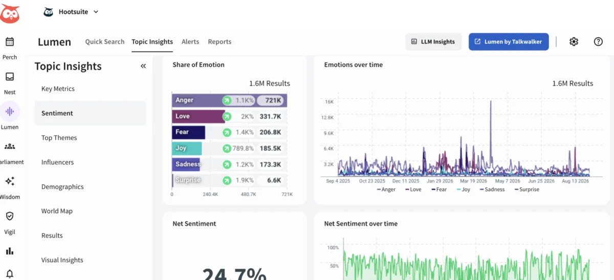 Mastering Your Social Media Target Audience: Strategies for Engagement and Growth