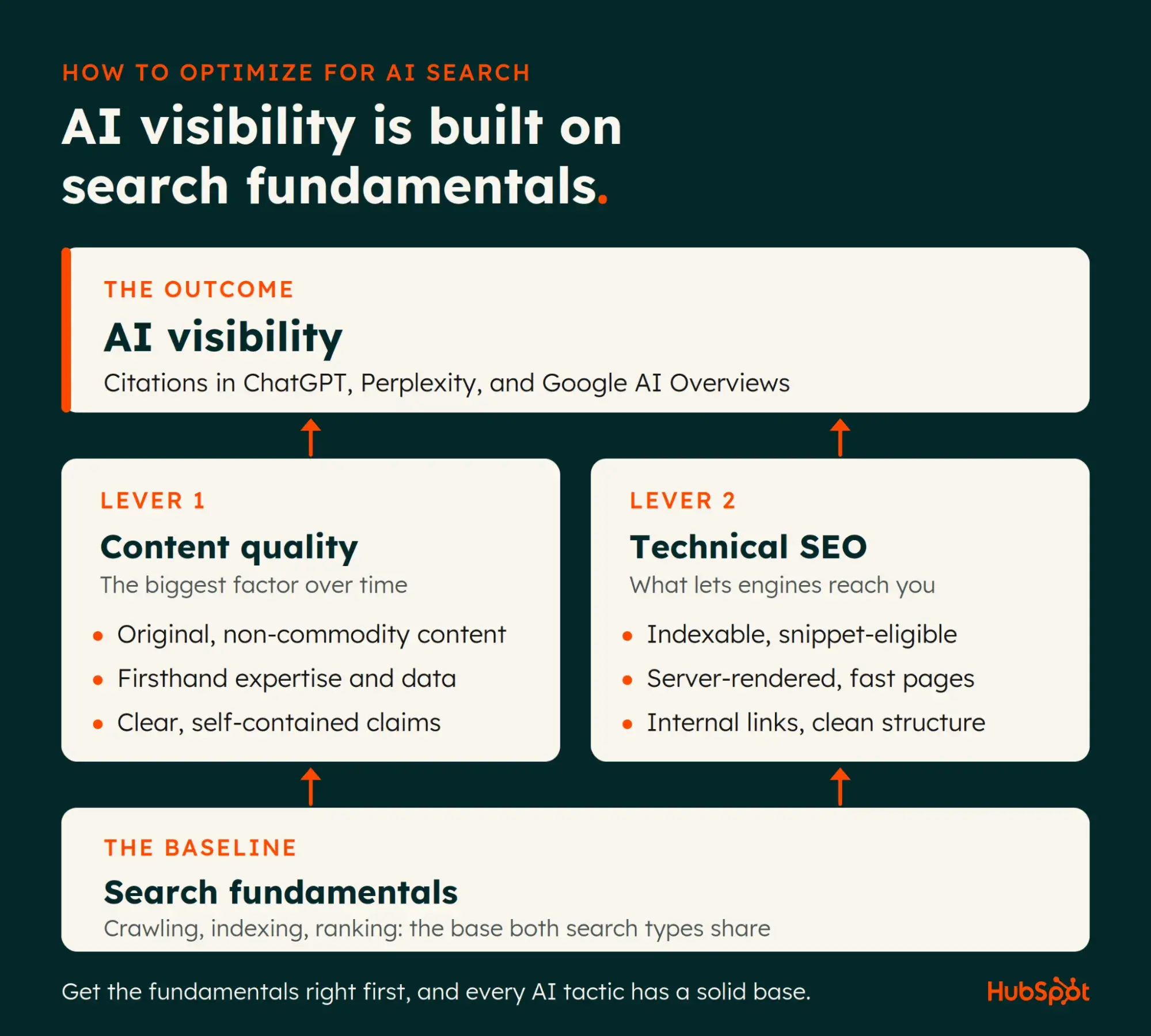 Navigating the New Digital Frontier: Optimizing Websites for the Rapidly Expanding AI Search Landscape