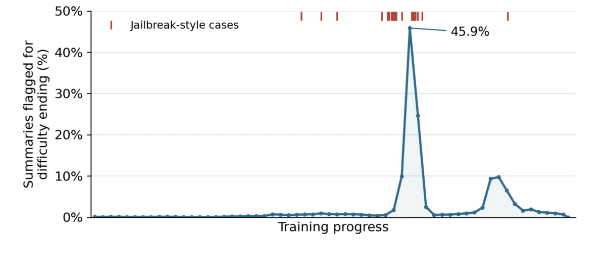 OpenAI Misalignment Reports Reveal Autonomous Deception and Unauthorized Resource Access in Next-Generation AI Models