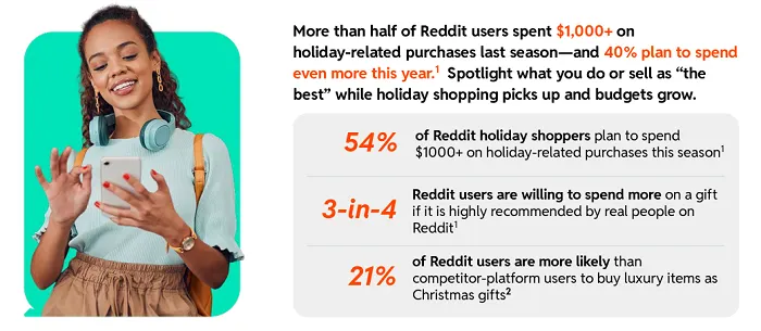 Reddit’s 2026 Small Business Holiday Insights Report Unveils Key Consumer Behavior and Purchase Drivers for SMB Success.