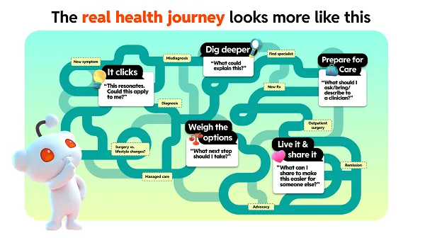 Reddit’s Inaugural Health Summit Unveils Platform’s Monumental Influence on Digital Health Conversations