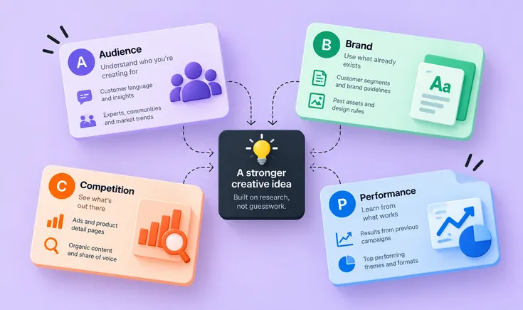 The Bottleneck in Creative Operations: Why Faster AI Generation Isn’t Always Faster Production