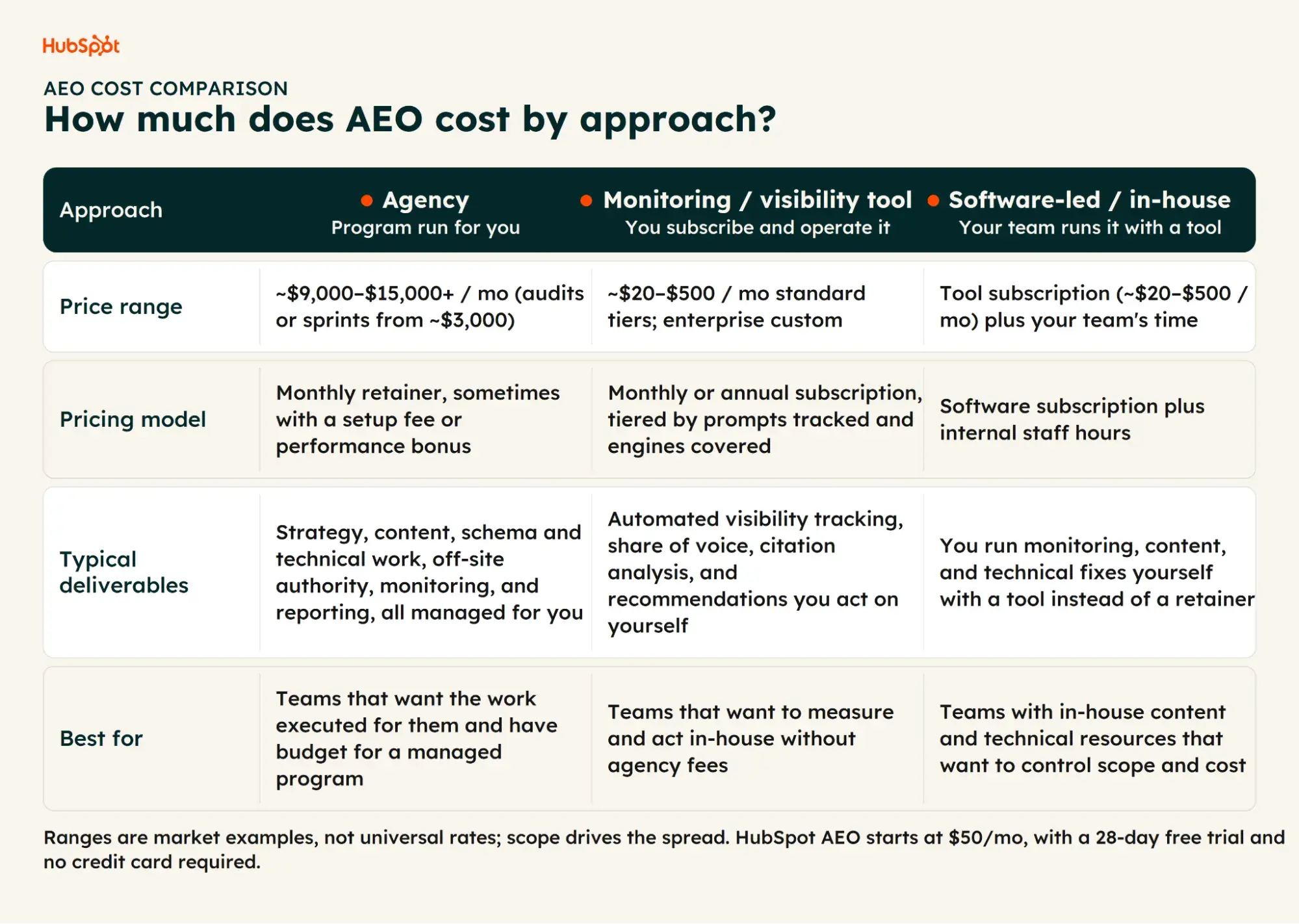 The Evolving Landscape of Answer Engine Optimization (AEO) Costs: A Comprehensive Analysis