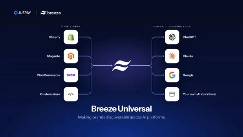 The Latest Innovations Empowering E-commerce Merchants: A Comprehensive Roundup of New Services and Technologies