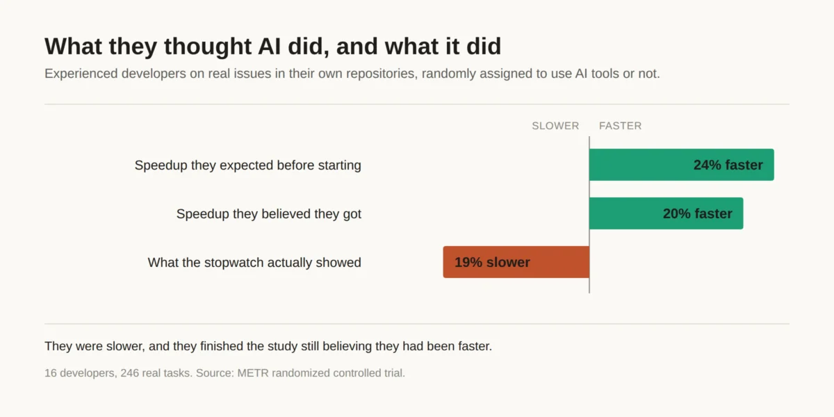 The Unforeseen "Revision Tax": How AI’s Speed is Creating a Bottleneck for Your Best Reviewers
