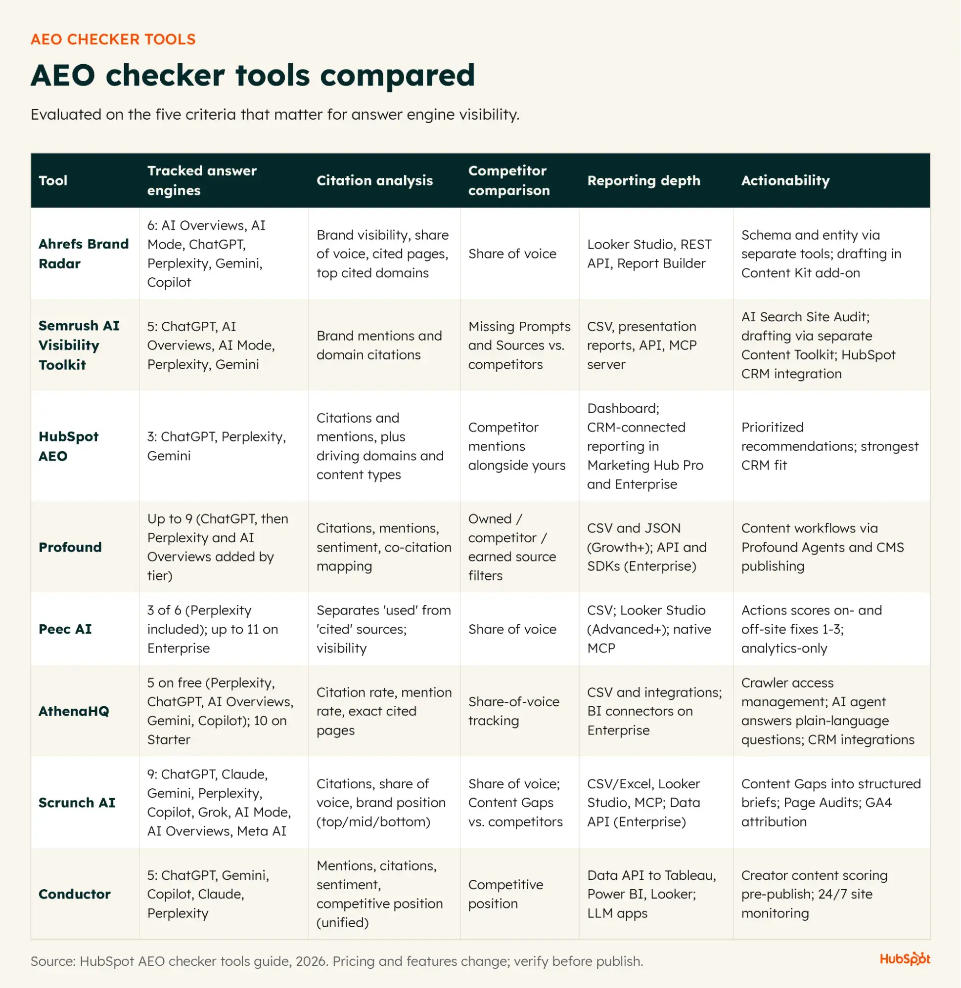 Understanding and Utilizing AEO Checkers: Ensuring Brand Visibility in the Evolving Landscape of AI-Driven Search