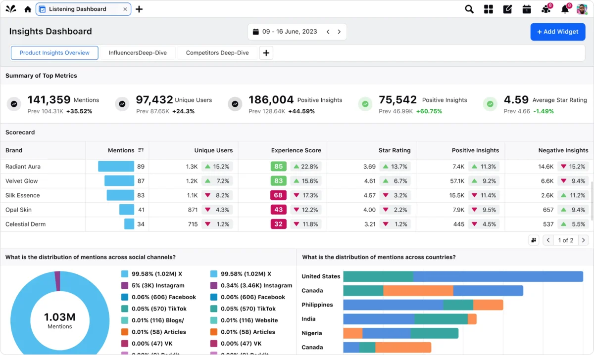 Unlocking Audience Insights: A Comprehensive Guide to Social Intelligence Tools in 2026