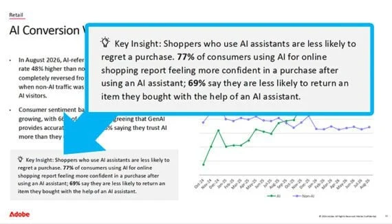 AI-Aided Shopping Shows Promise in Tackling Ecommerce’s Persistent Returns Problem