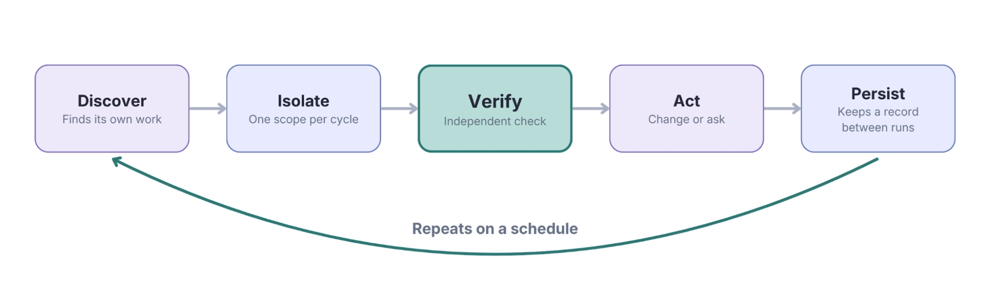 Building the Future of Optimization: A Comprehensive Guide to Autonomous Experimentation Loops in Modern Growth Engineering