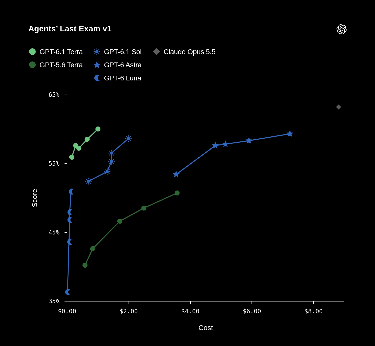 GPT-6.1 Terra Redefines Economical AI Performance Through Advanced Coding and Practical Task Automation