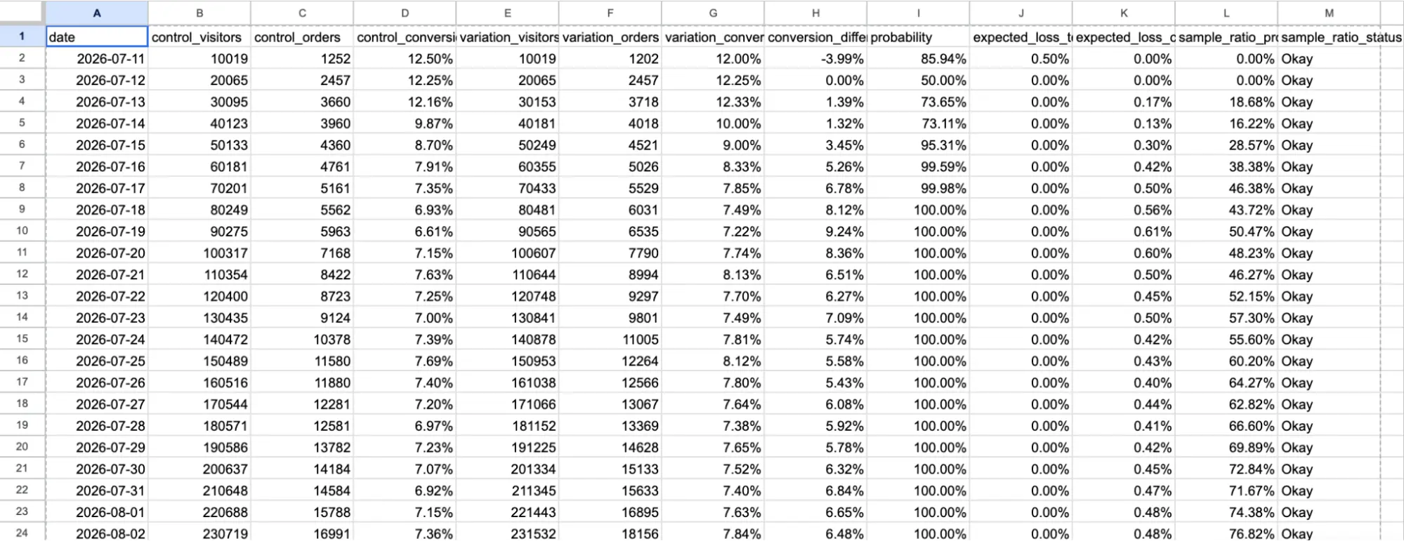 How to Use AI for Statistical Analysis Without Compromising Data Integrity