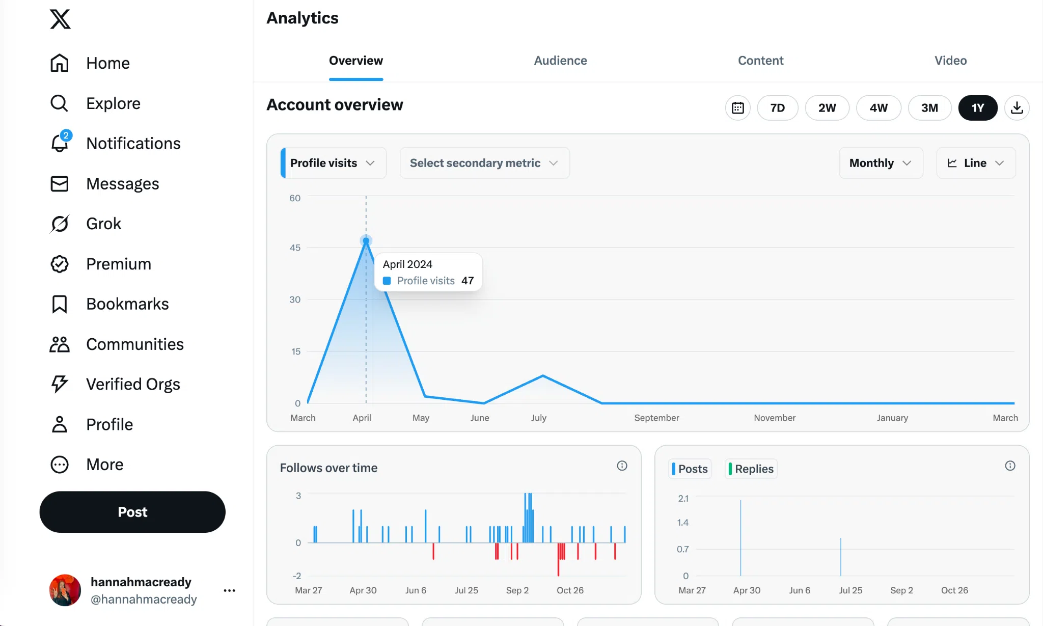 Mastering X (formerly Twitter) Analytics: A Comprehensive Guide to Data Access, Key Metrics, and Strategic Optimization.