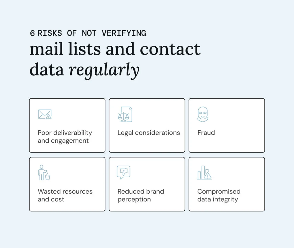 The Imperative of Email Verification: Safeguarding Digital Marketing in an Evolving Landscape